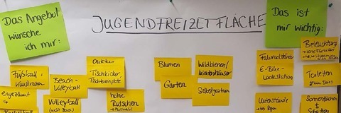 Beteiligungspinnwand