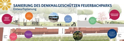 Teilausschnitt des Sanierungsplans